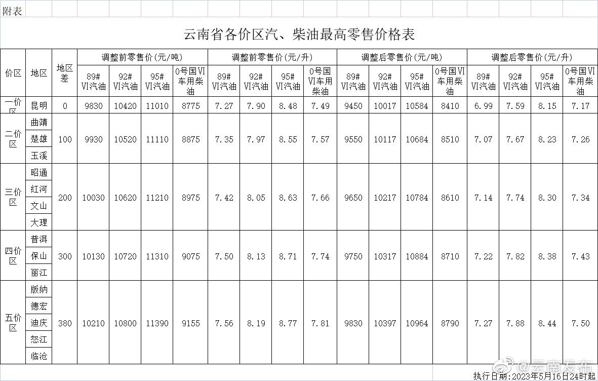 今晚，油价降了！加满一箱油省15元
