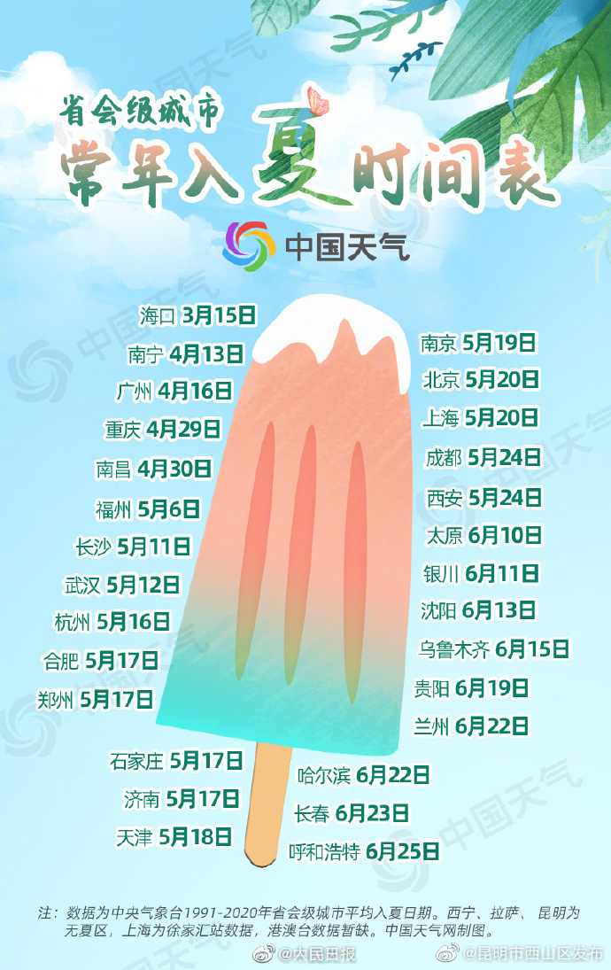 昆明市西山区发布