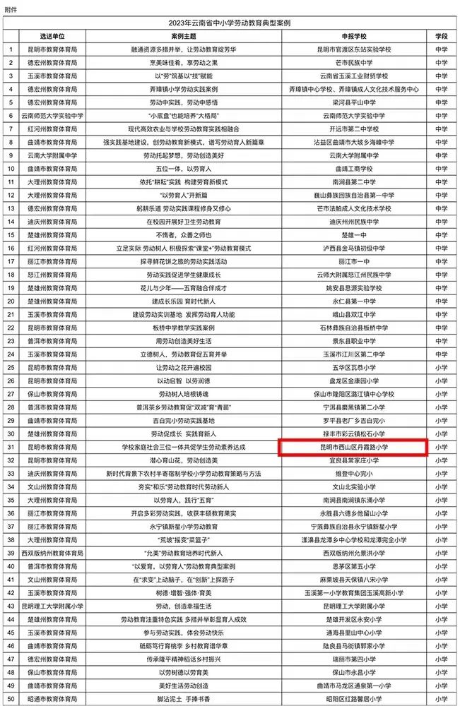 昆明西山教育体育