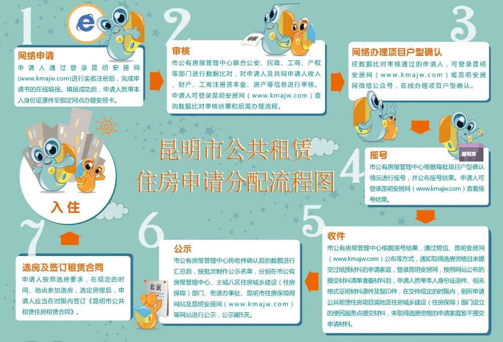 昆明公租房公司