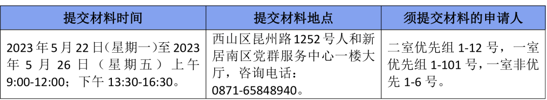 昆明公租房公司