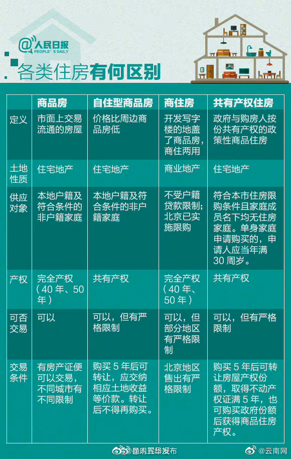 昆明五华发布