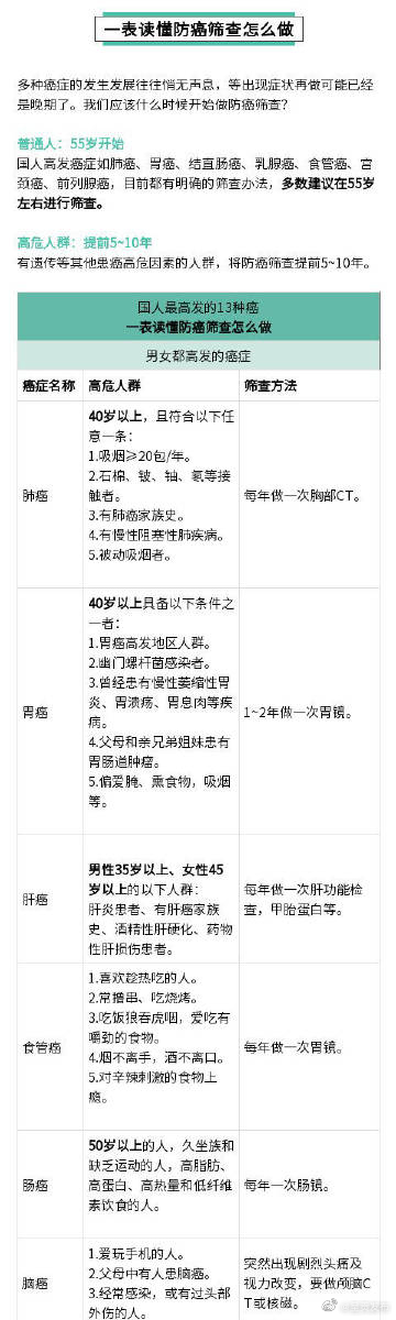 呈贡发布