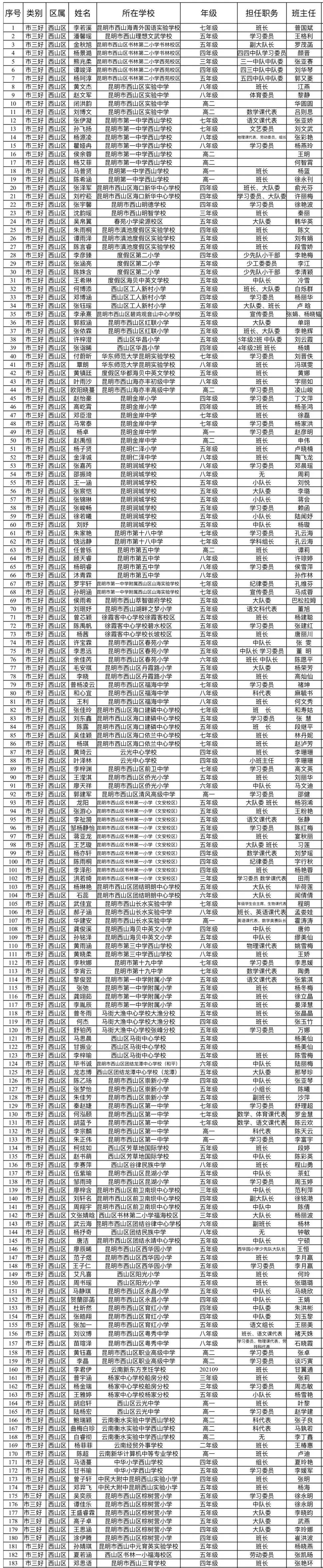 昆明西山教育体育