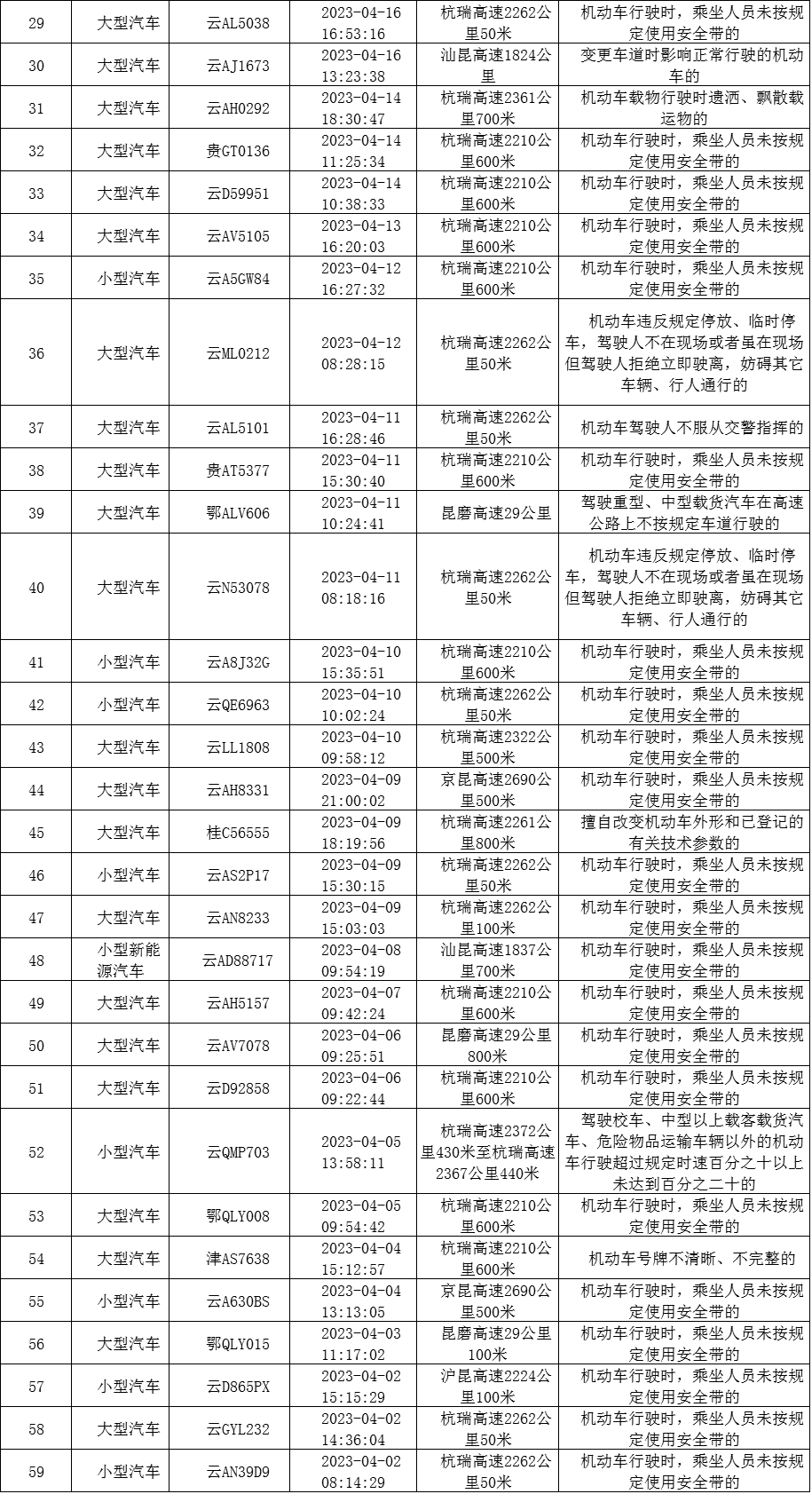 云南高速交警