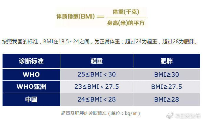 BMI超过 25 不适合跳绳