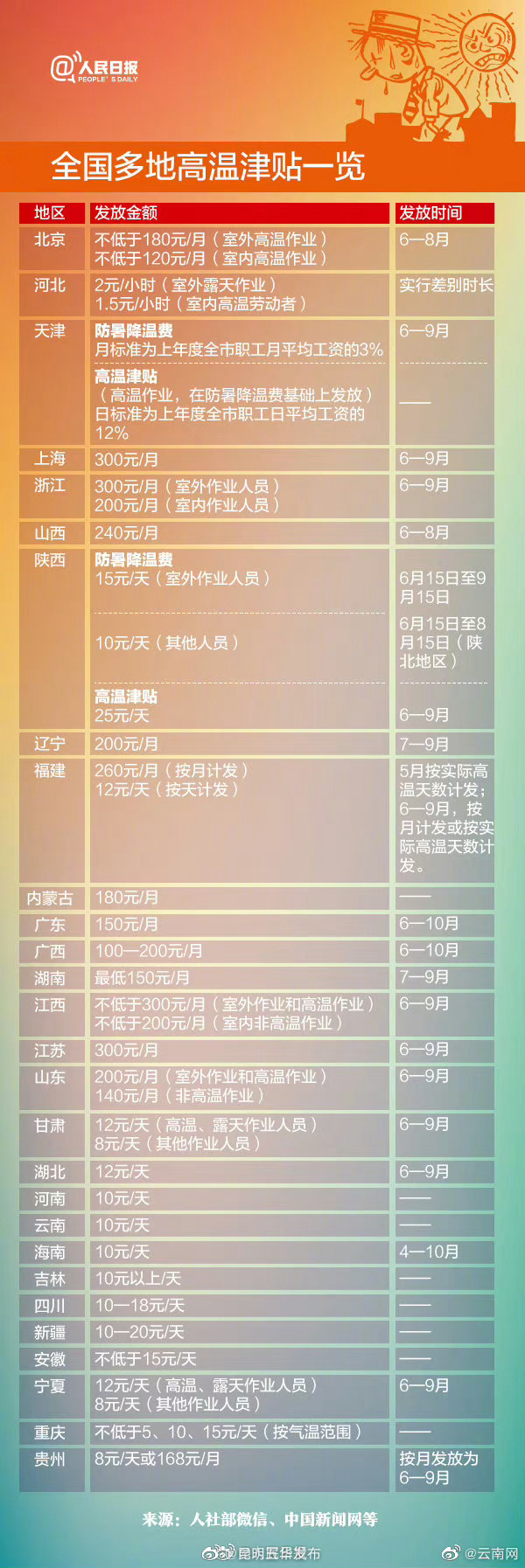 昆明五华发布