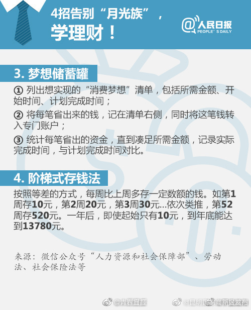 昆明国家高新区发布