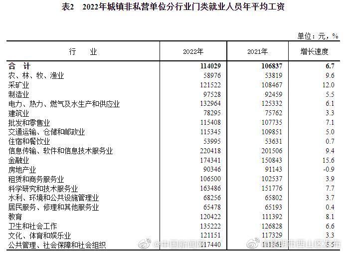 昆明市西山区发布
