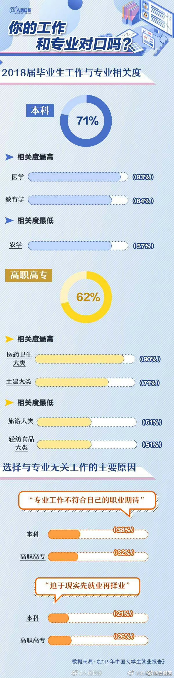滇池旅游度假区