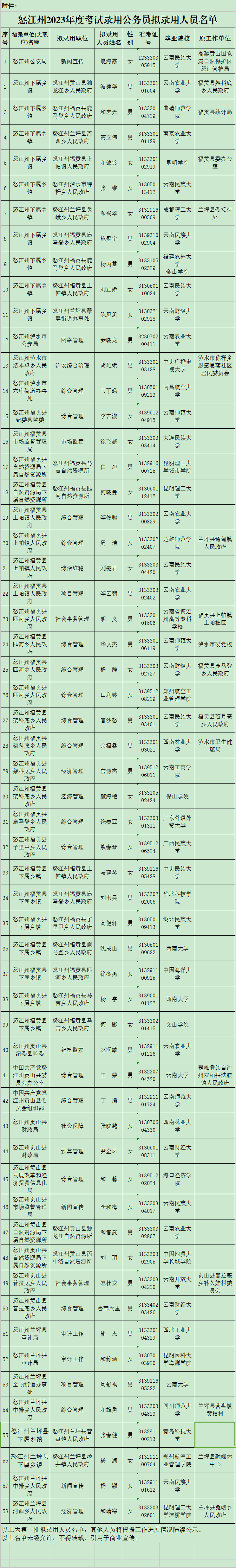 怒江先锋