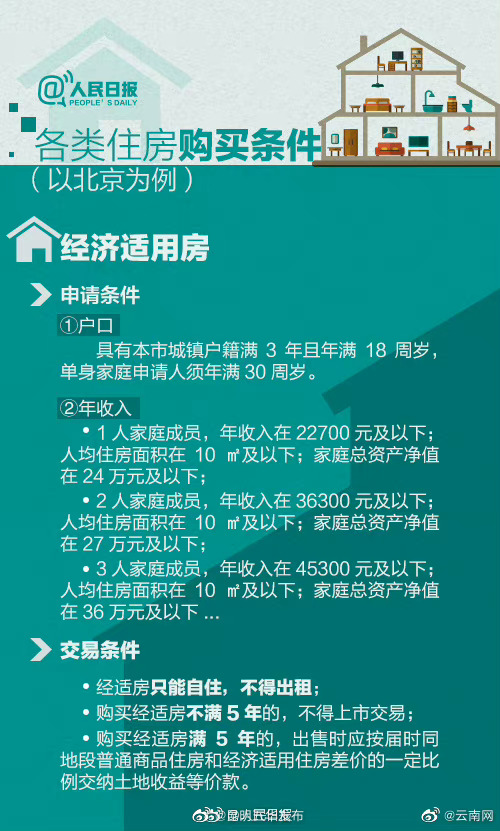 昆明五华发布