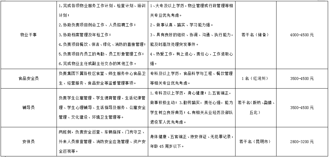 昆明市劳动就业服务局