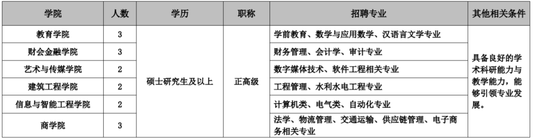 掌上春城
