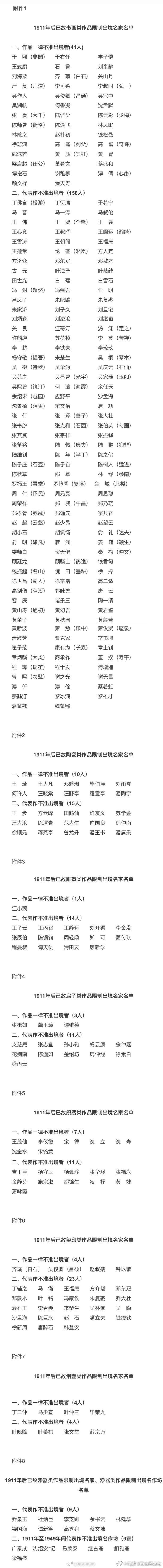 这些名家作品一律不准出境