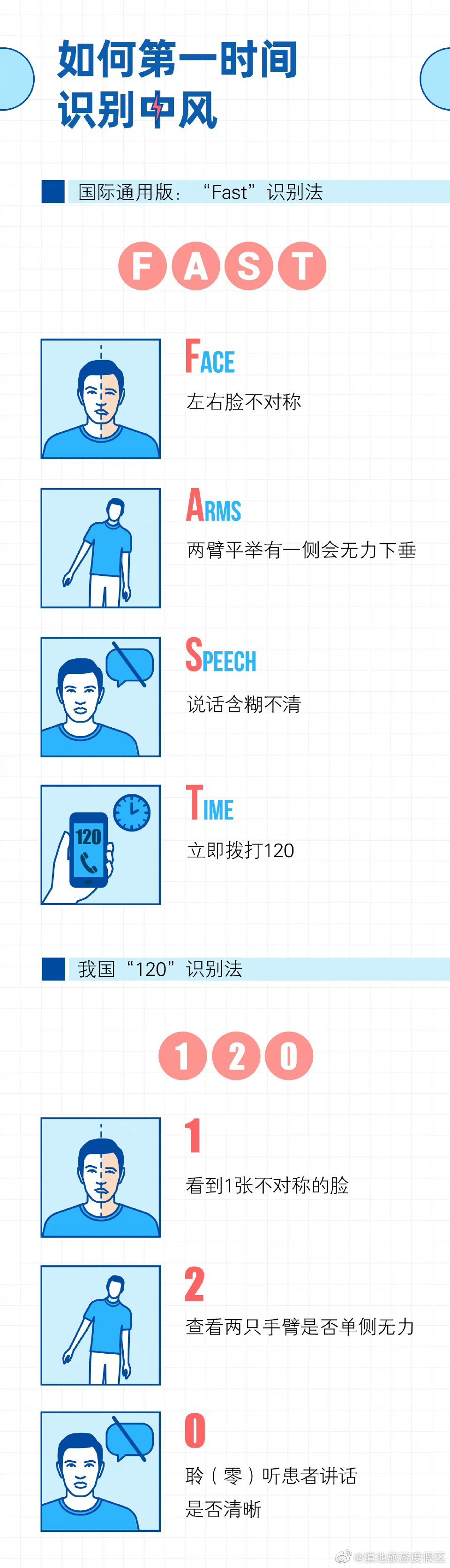 滇池旅游度假区