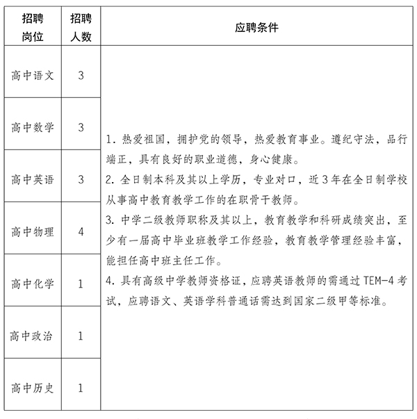 掌上春城