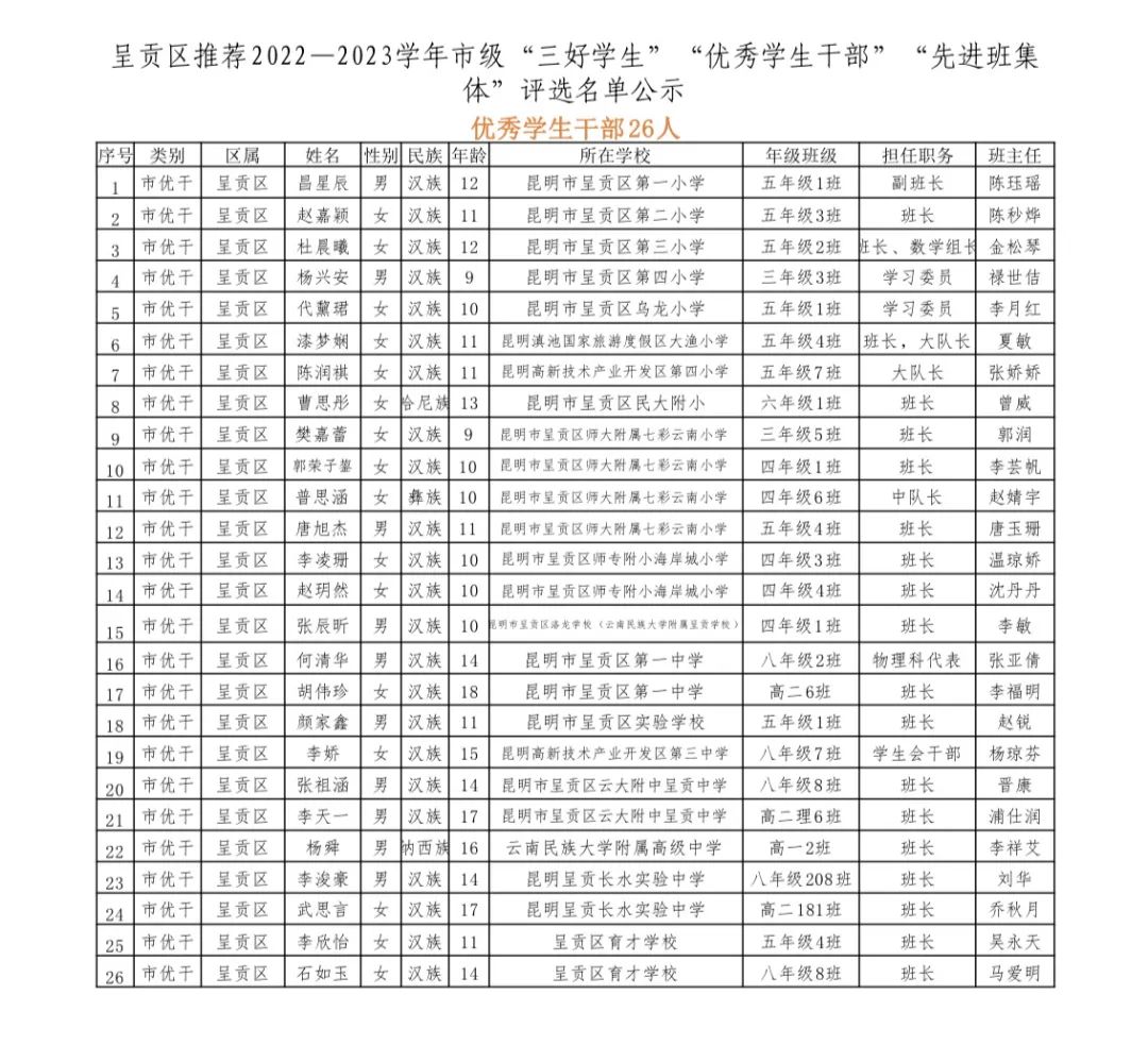 呈贡发布