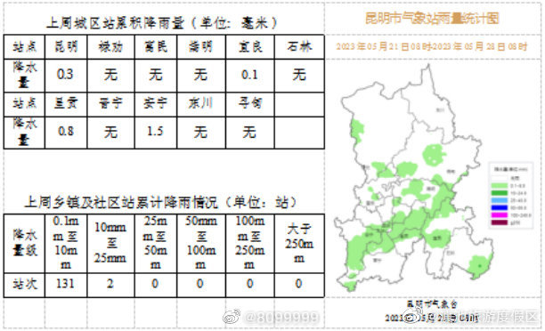 滇池旅游度假区