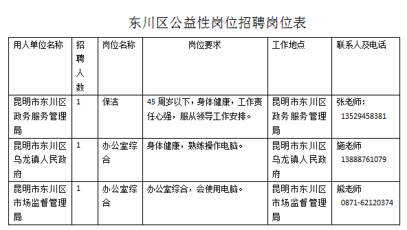 昆明市劳动就业服务局