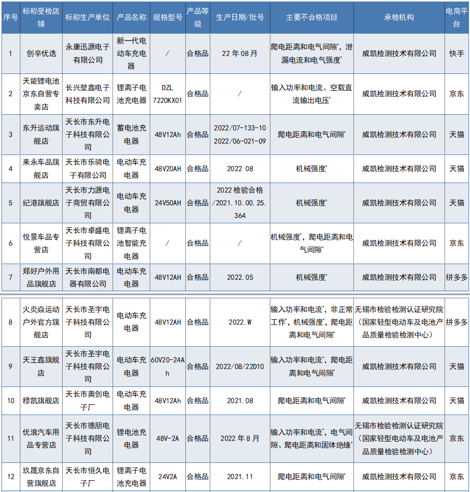 918云南交通台