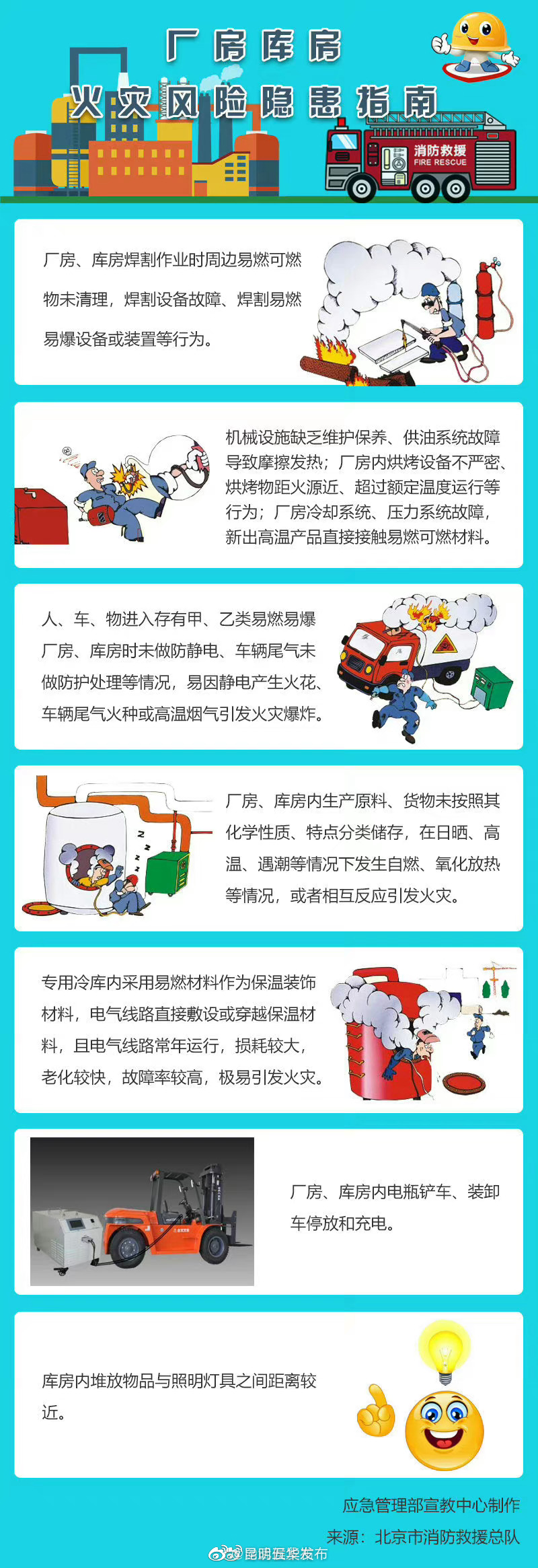 厂房库房火灾风险隐患指南