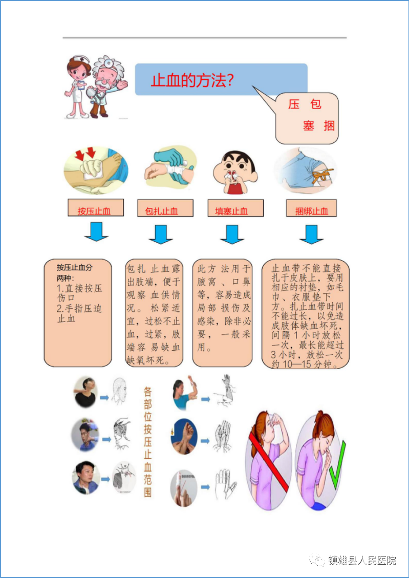 镇雄县人民医院
