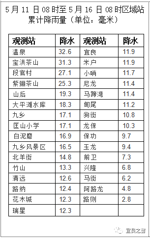 宜良之窗