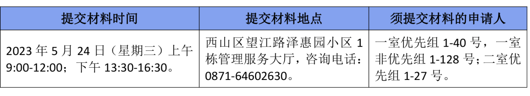 昆明公租房公司