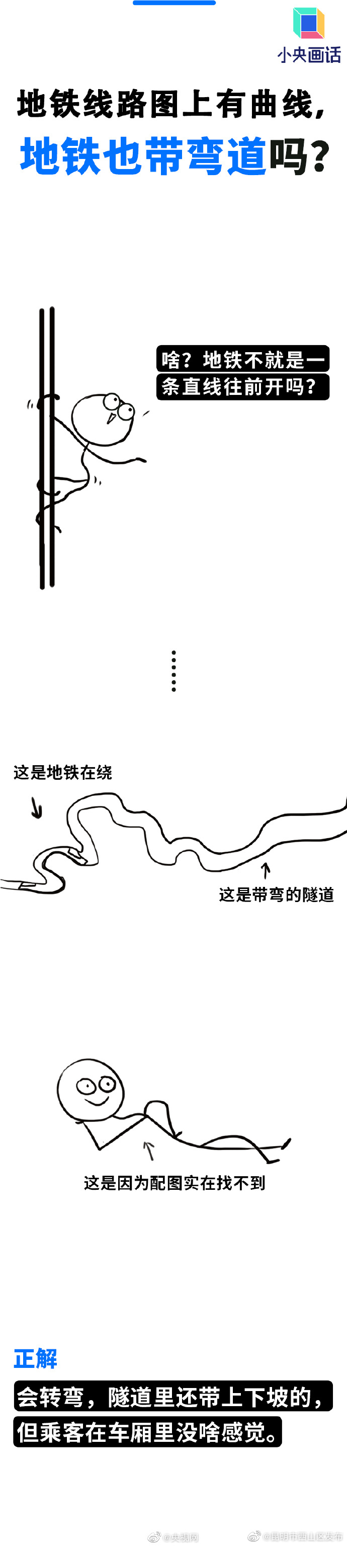 昆明市西山区发布