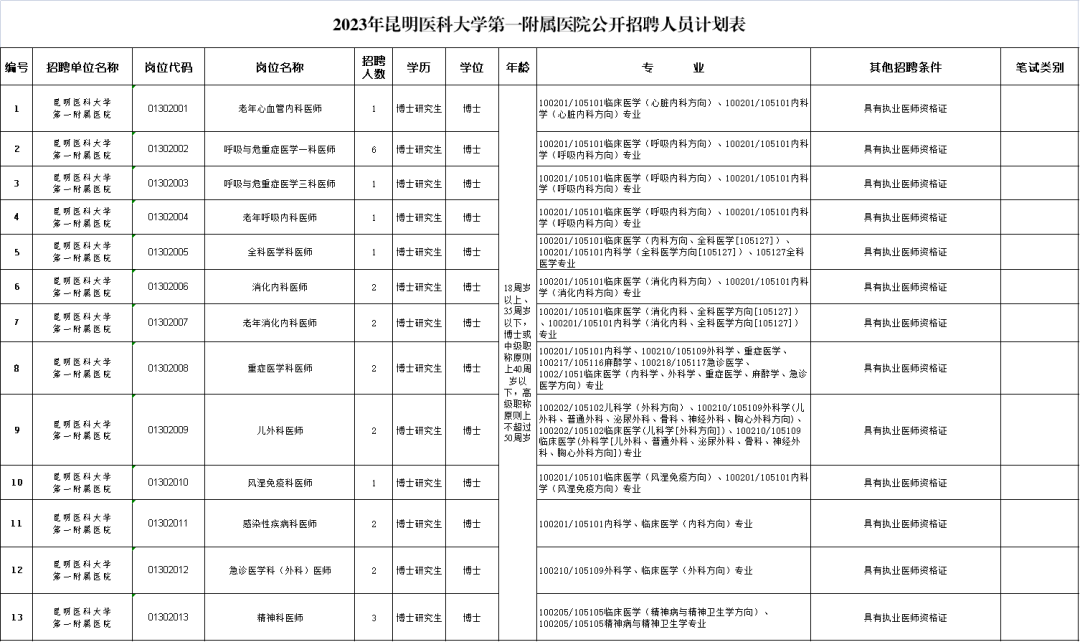 掌上春城