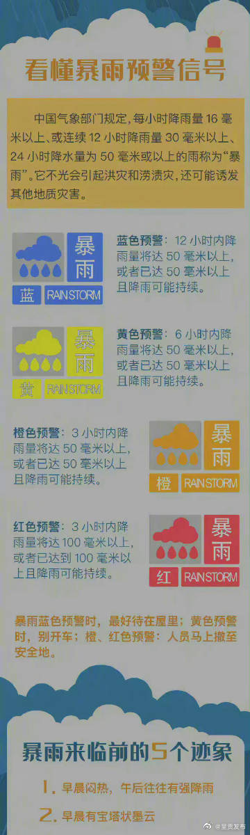 一图读懂暴雨预警信号 