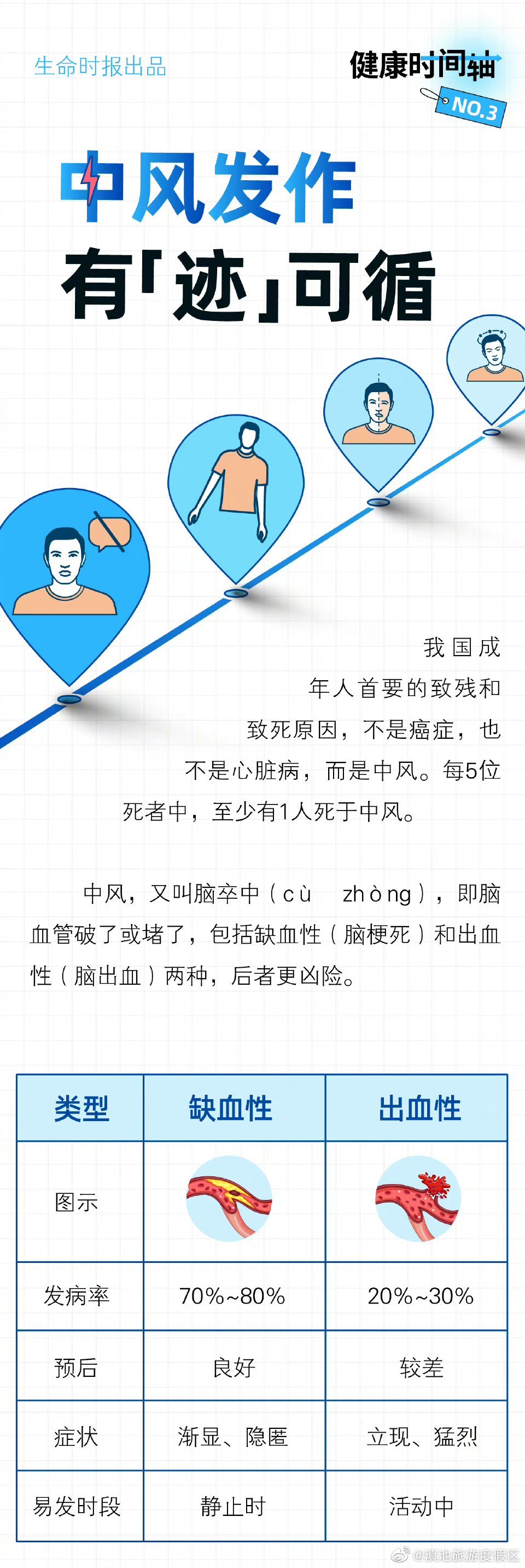 滇池旅游度假区