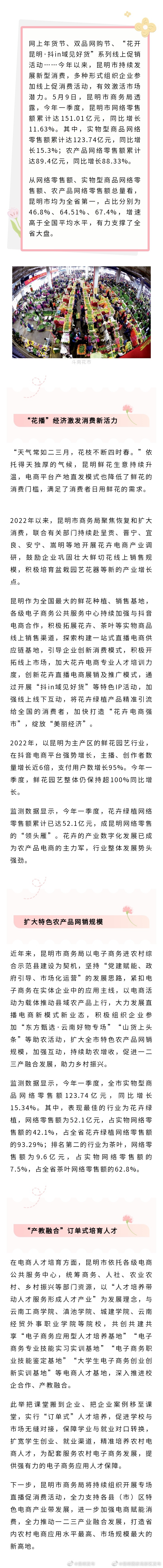 全省第一！一季度昆明市网络零售额累计达151.01亿元