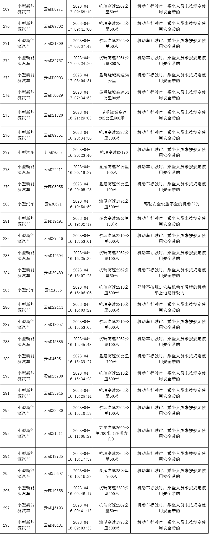 云南高速交警