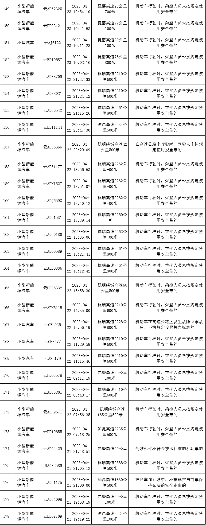 云南高速交警