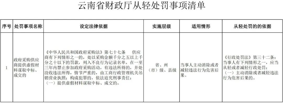 云南依法治省