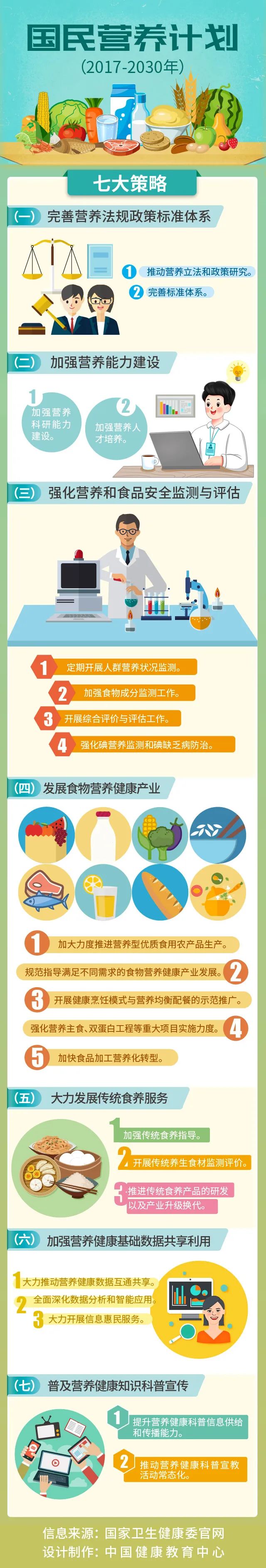 健康腾冲