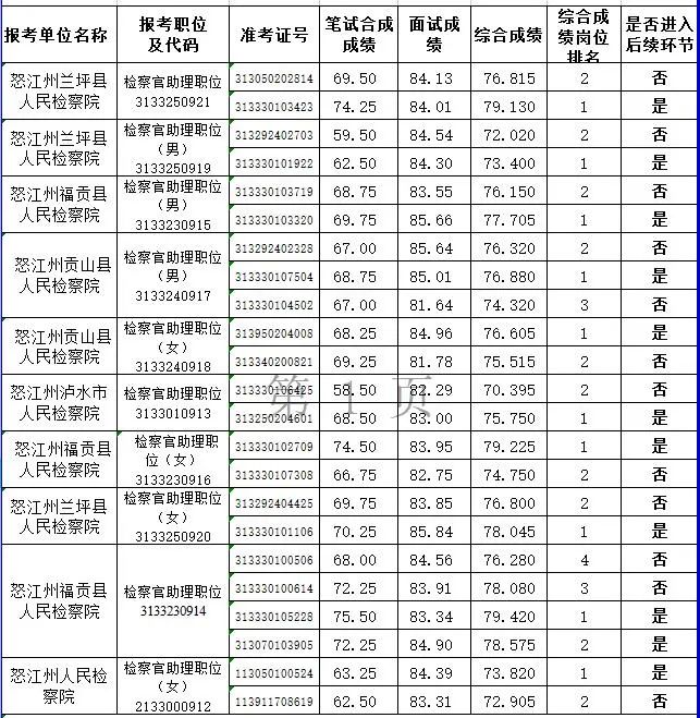 怒江先锋
