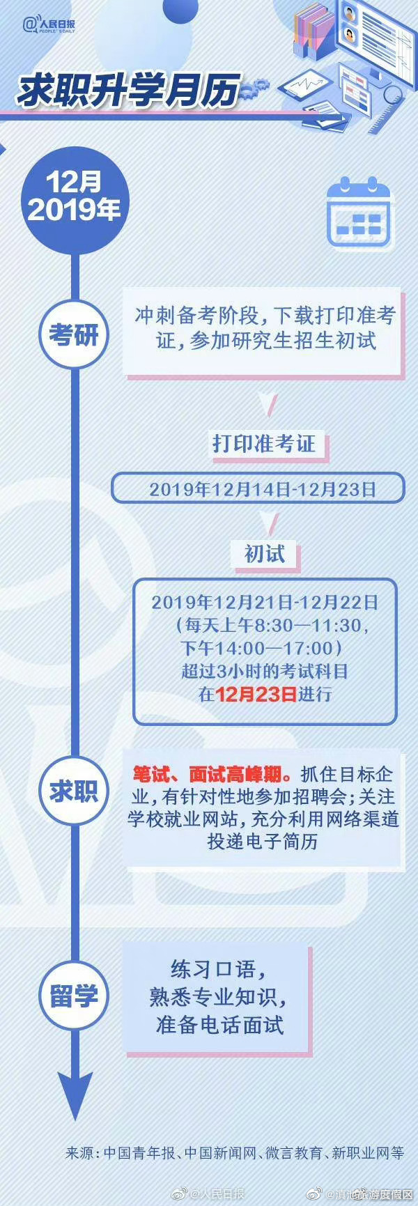 滇池旅游度假区