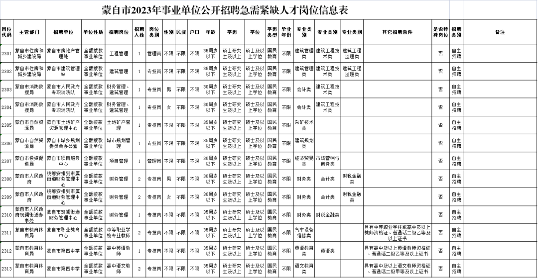 掌上春城