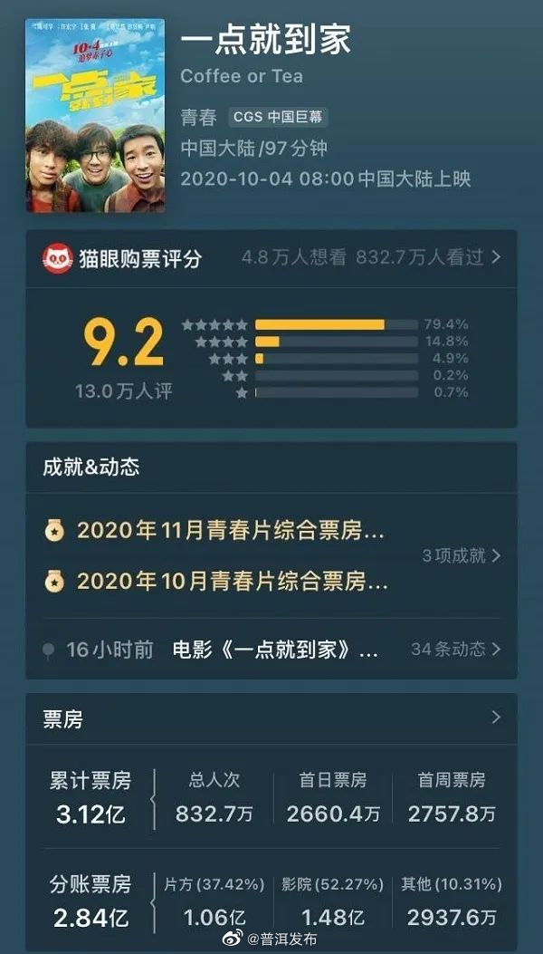 普洱咖啡电影《一点就到家》获得优秀农村题材影片提名，竞逐第十九届中国电影华表奖