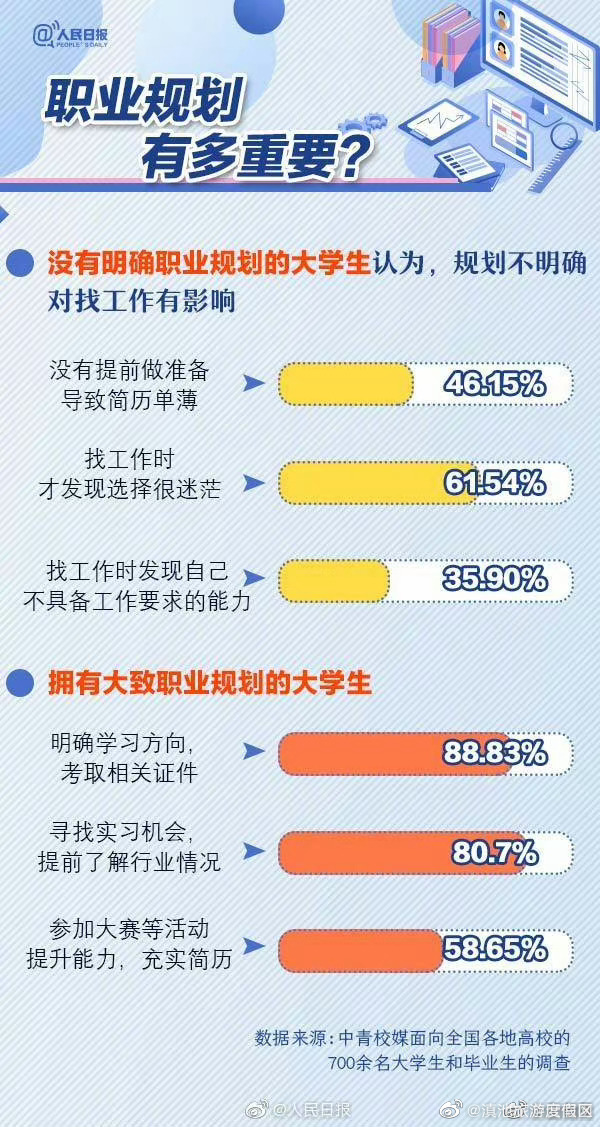滇池旅游度假区