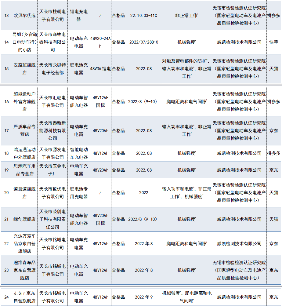 918云南交通台
