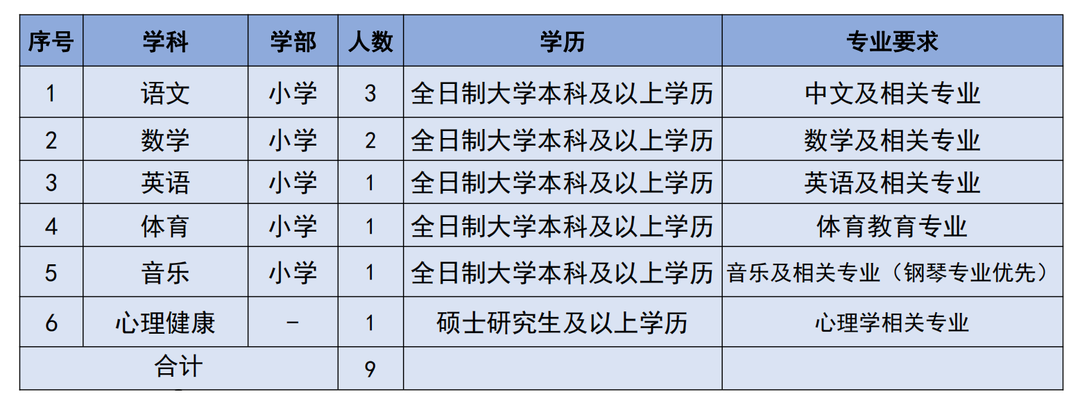 昭通日报