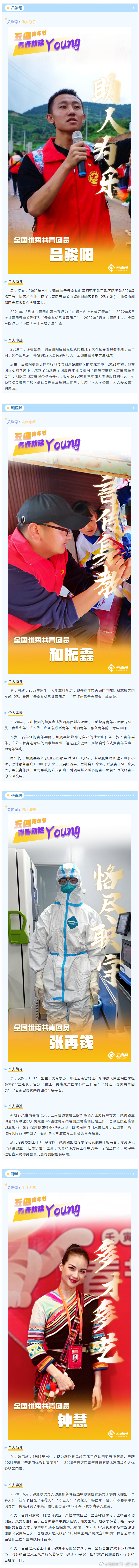 昆明市西山区发布