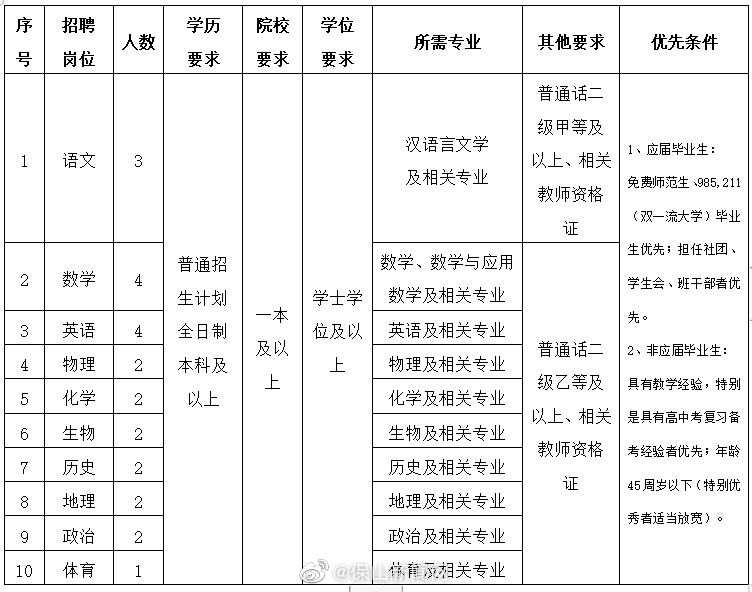 保山新闻网