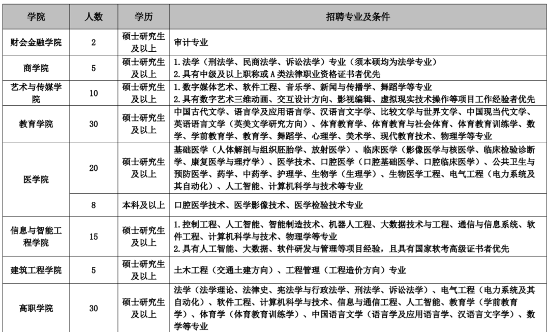 掌上春城