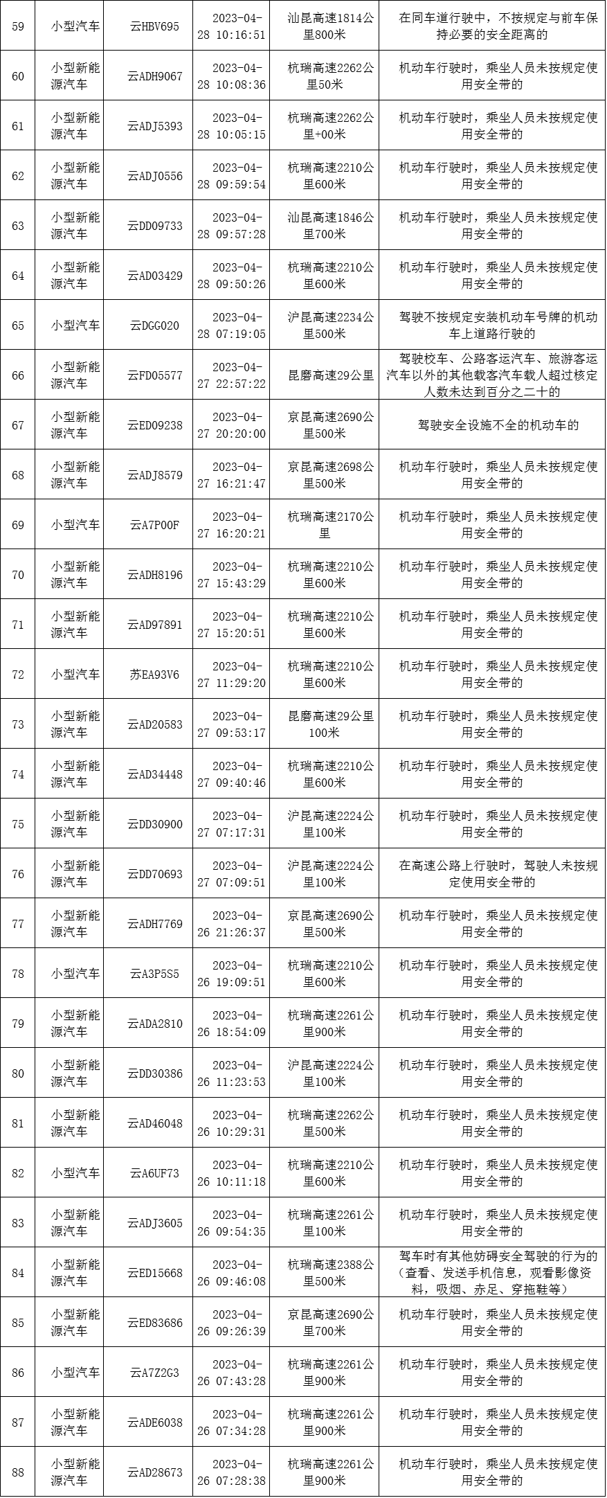 云南高速交警