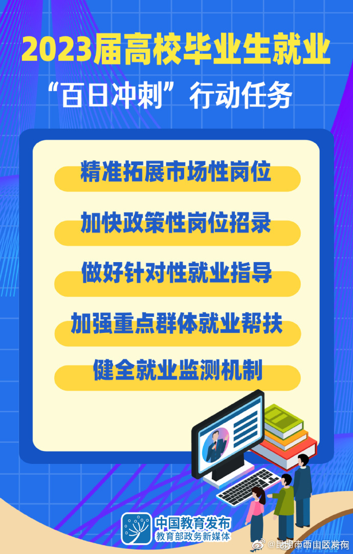 昆明市西山区发布